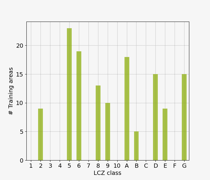 lczFrequency