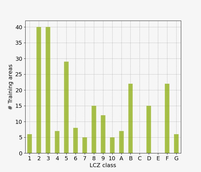 lczFrequency