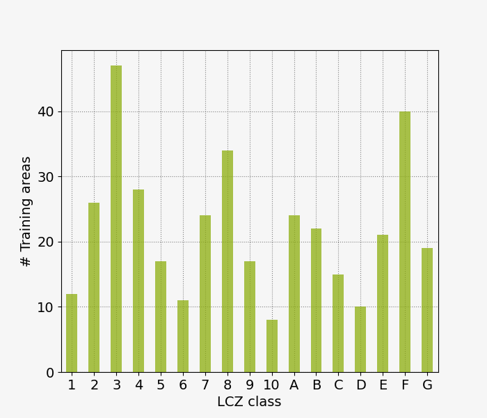 lczFrequency