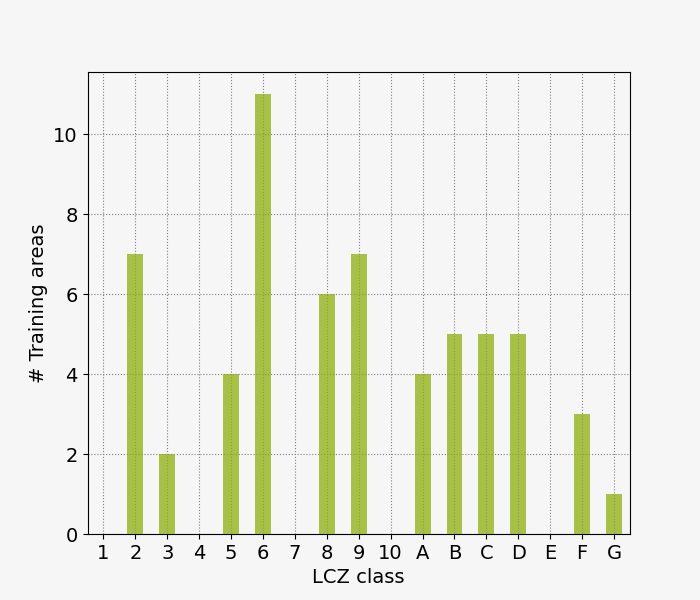 lczFrequency