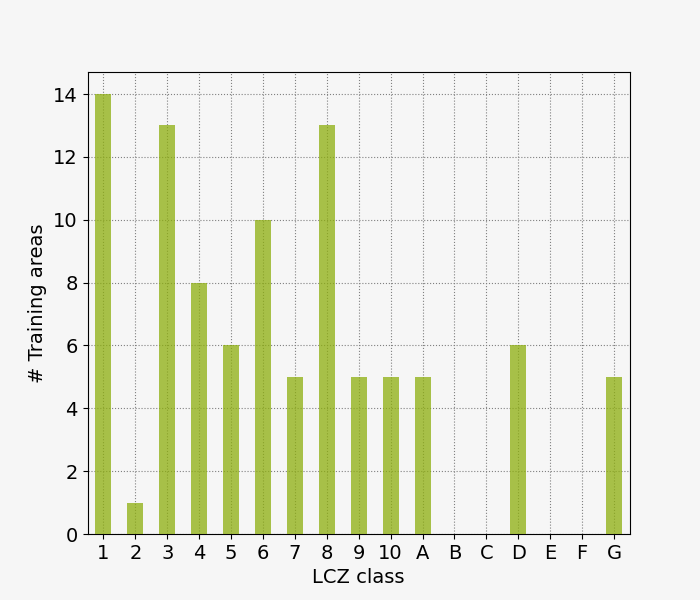 lczFrequency