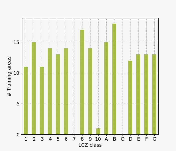 lczFrequency