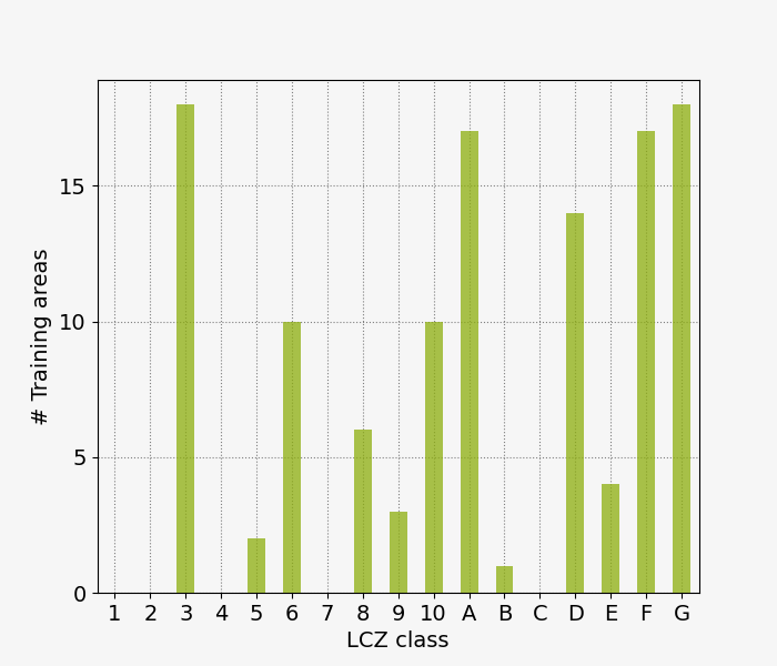 lczFrequency