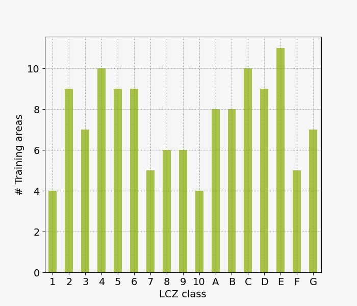 lczFrequency