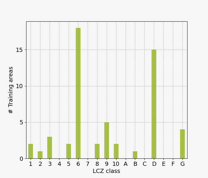 lczFrequency