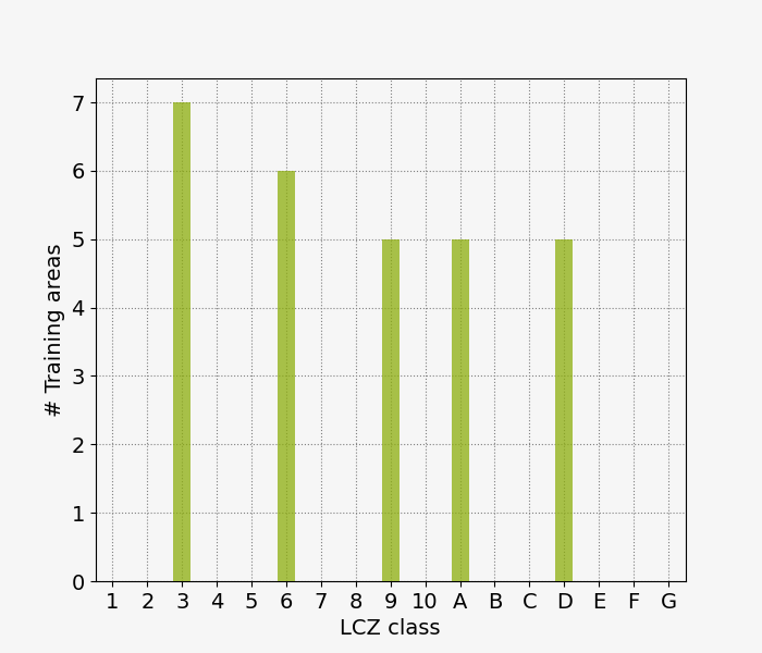 lczFrequency
