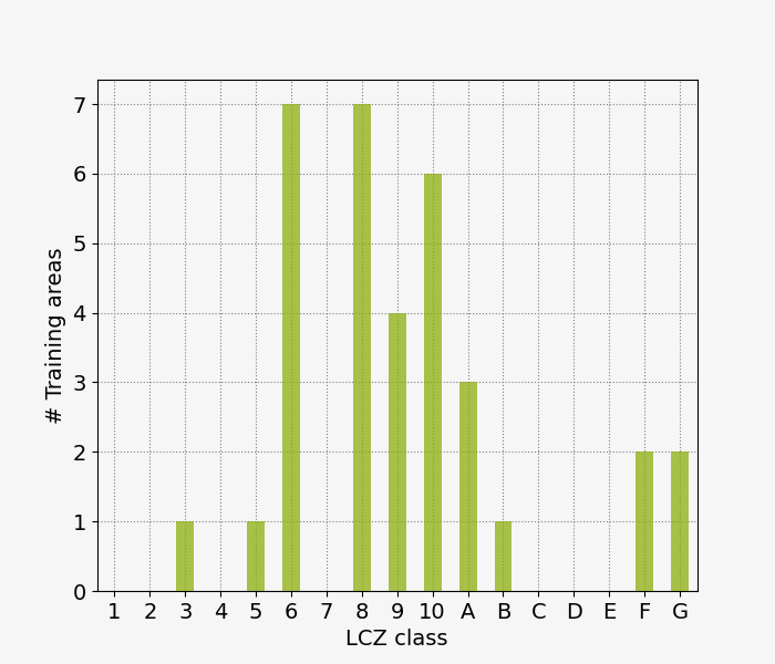 lczFrequency