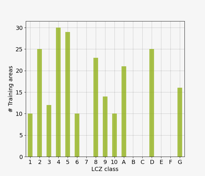 lczFrequency