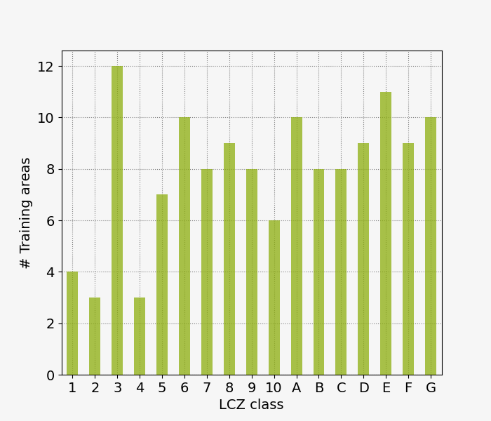 lczFrequency