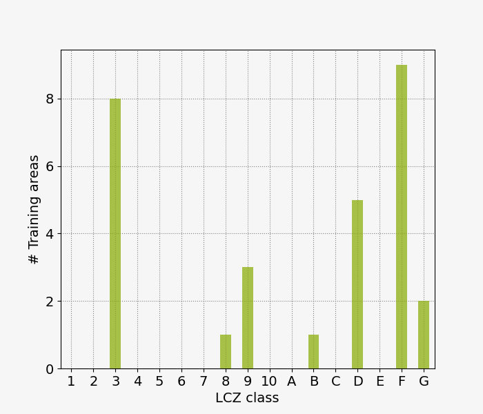 lczFrequency