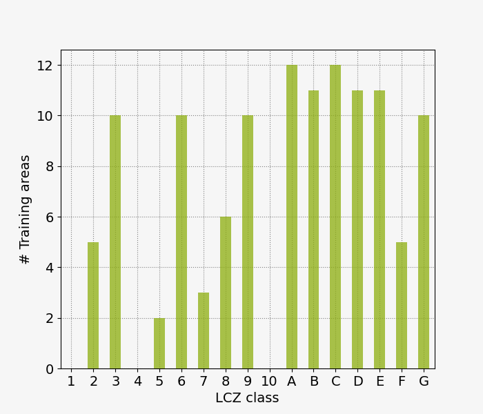 lczFrequency