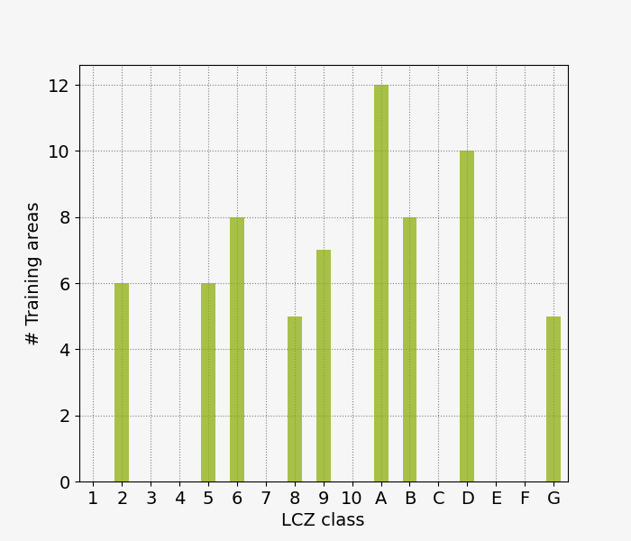 lczFrequency