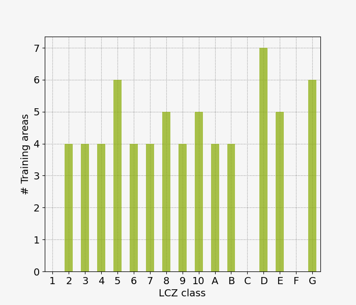 lczFrequency